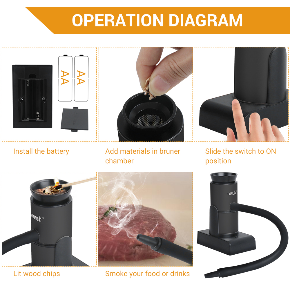 BORUiT SK305 Smoke Infuser Por - đánh giá và giá Smoking Gun Kit